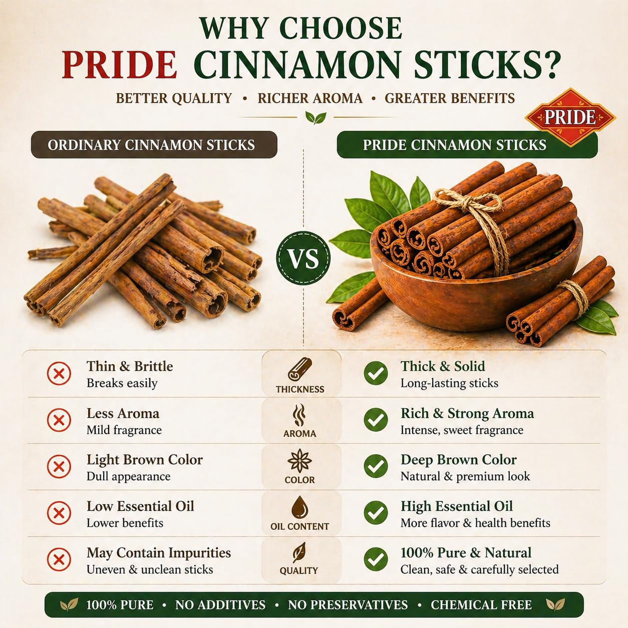 PRIDE Cinnamon Sticks (Dalchini) | Premium Quality Whole Cinnamon | Strong Aroma & Rich Flavor | 100% Pure & Natural | No Additives, No Preservatives | Ideal for Tea, Cooking & Wellness Drinks (150g)